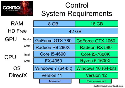 Can I Run It » Check System Requirements PC Games.